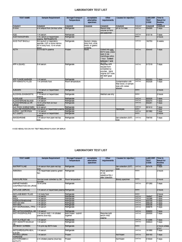 Labcorp Comprehensive Test Menu Pdf Blood Plasma Blood