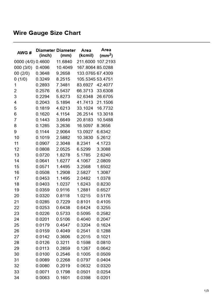Wire Gauge Size Chart PDF
