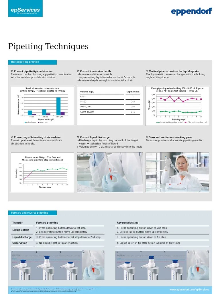 Eppendorf LiquidHandling Poster ManualPipettes PipettingTechniques PDF