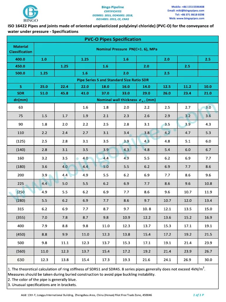ISO 16422 Pipes and Joints Made of Oriented Unplasticized Polyvinyl