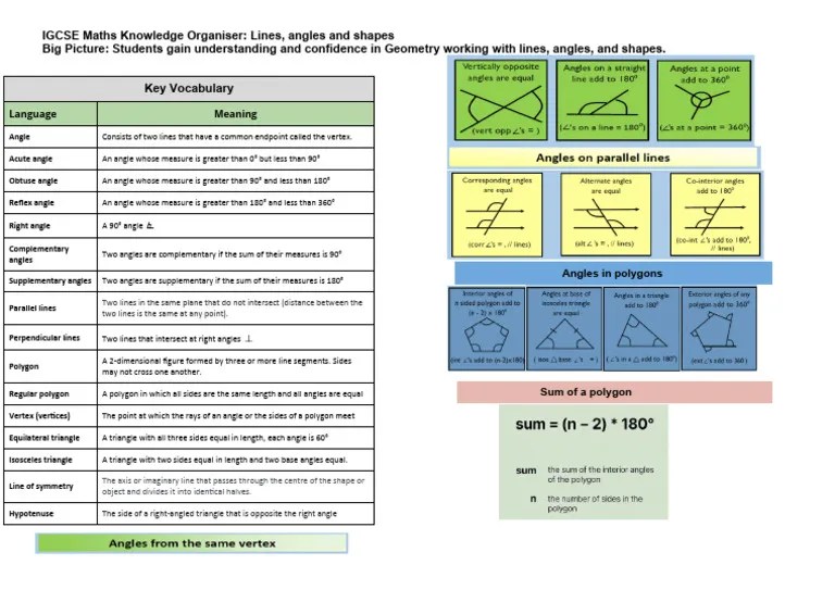 IGCSE Line, Angles and Shapes Knowledge Organiser PDF