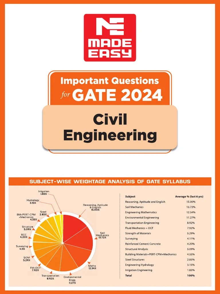 CE GATE Important Questions 2024 PDF