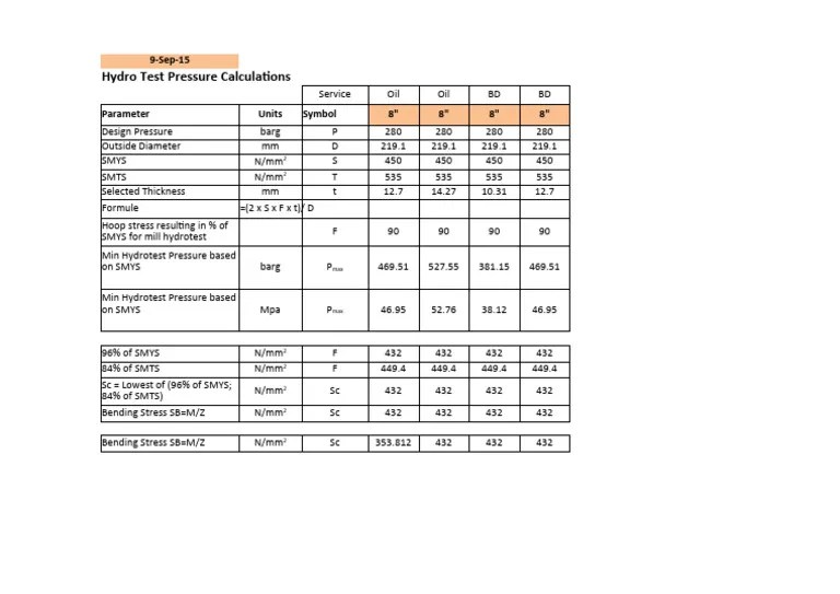 Mill Hydrotest Pressure Calculation_Linepipe PDF