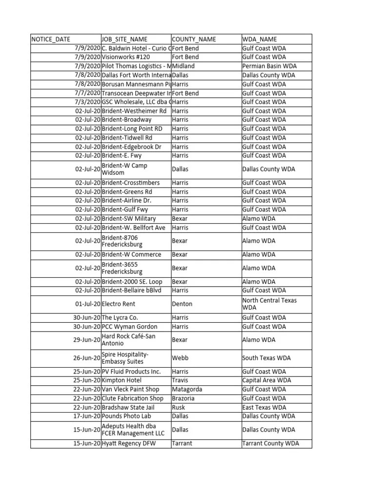 Warn Act Listings 2020 Download Free PDF Texas DallasFort Worth