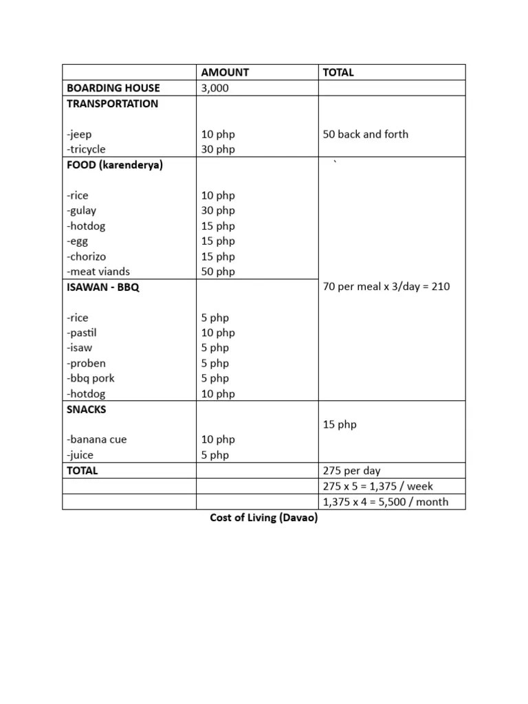 Cost of Living (Davao) PDF