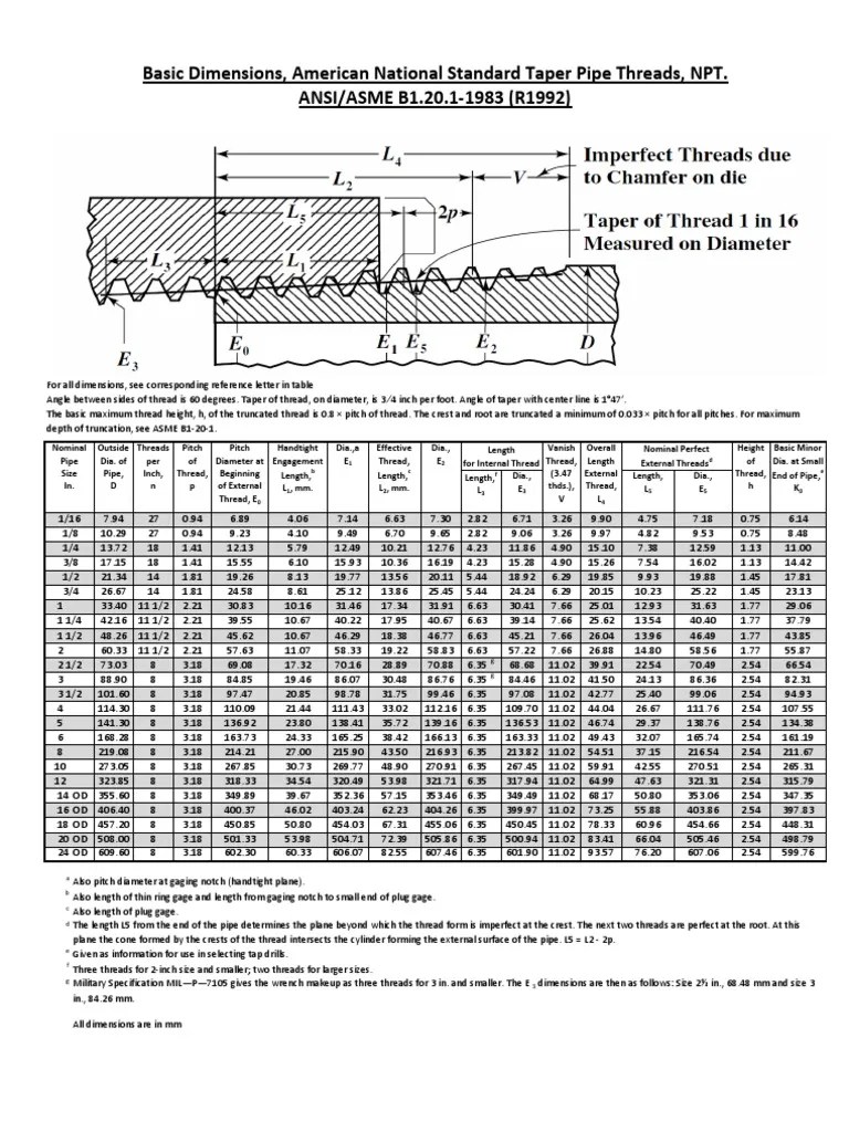 NPT Thread Dimensions Pipe (Fluid Conveyance) Machining