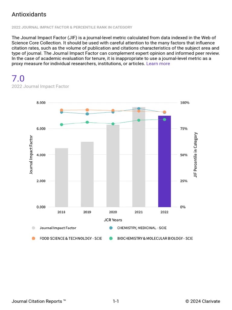 ANTIOXIDANTS BASEL2022SCIEJif Trend PDF