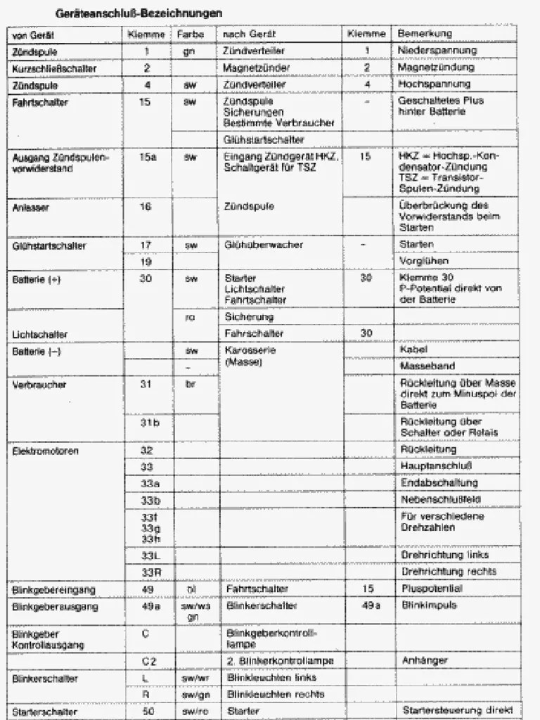 Mahindra Spare Parts Manual | PDF