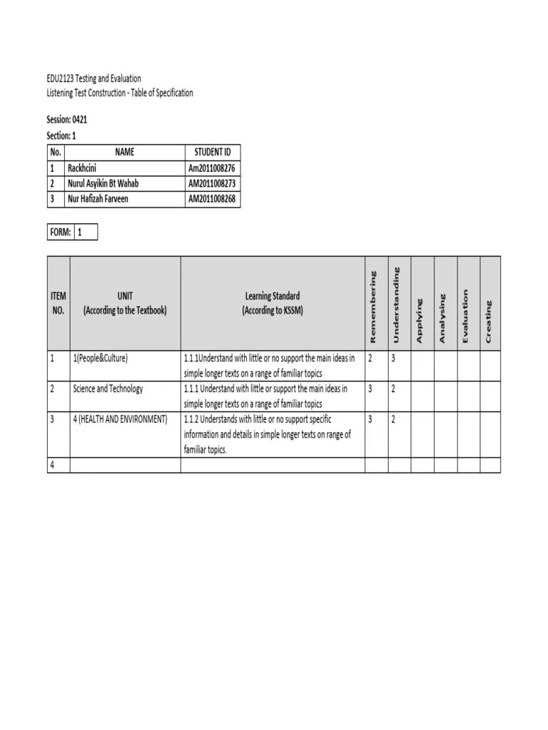 Listening Test Table of Specification Sample PDF