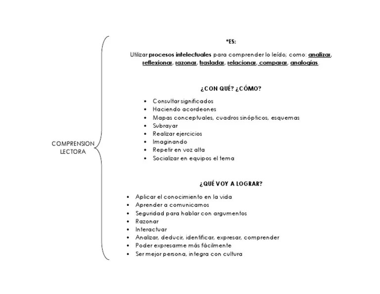 Cuadro Sinoptico de La Comprension Lectora