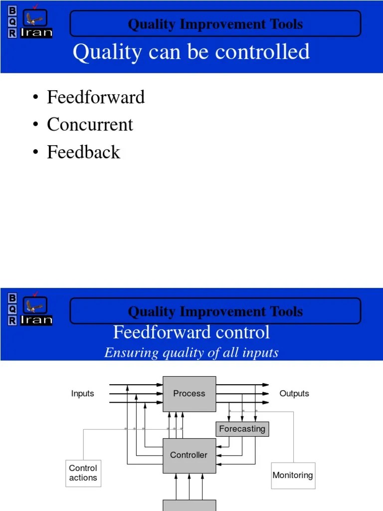 Quality Can Be Controlled Feedforward Concurrent Feedback PDF