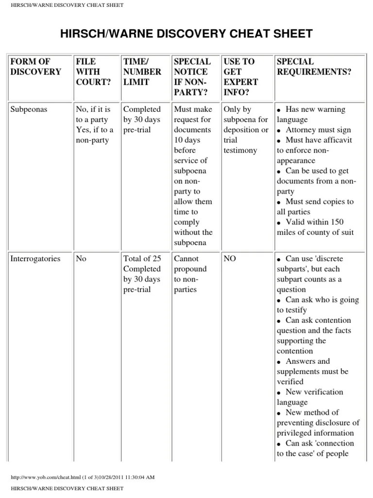 Discovery Cheat Sheet Discovery (Law) Judiciaries