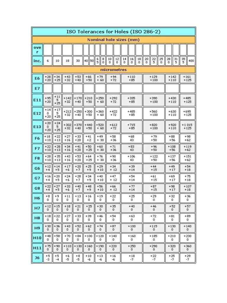 ISO Tolerances for Holes | Engineering Tolerance | World Economy | Free