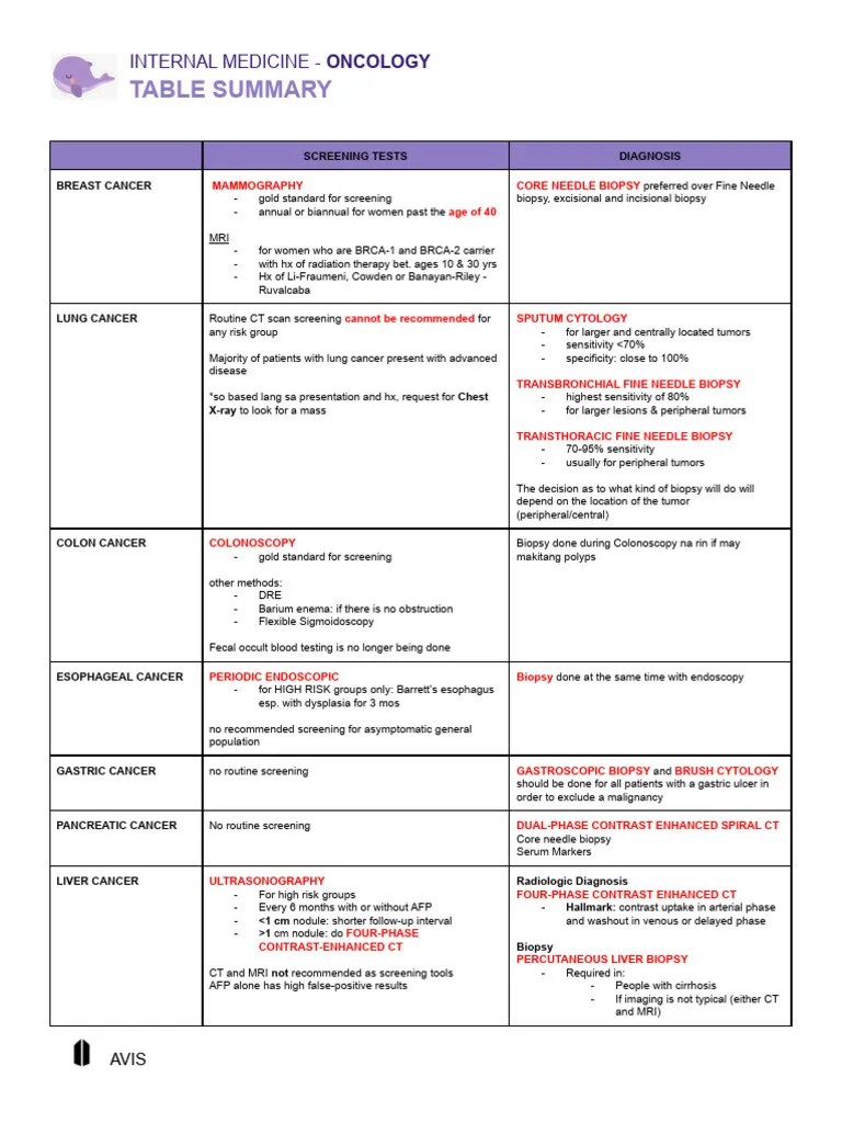 Oncology Table Summary PDF Breast Cancer Clinical Medicine