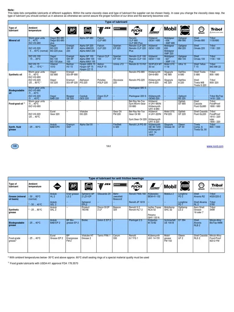 LUBRICANTS BRAND COMPARISON