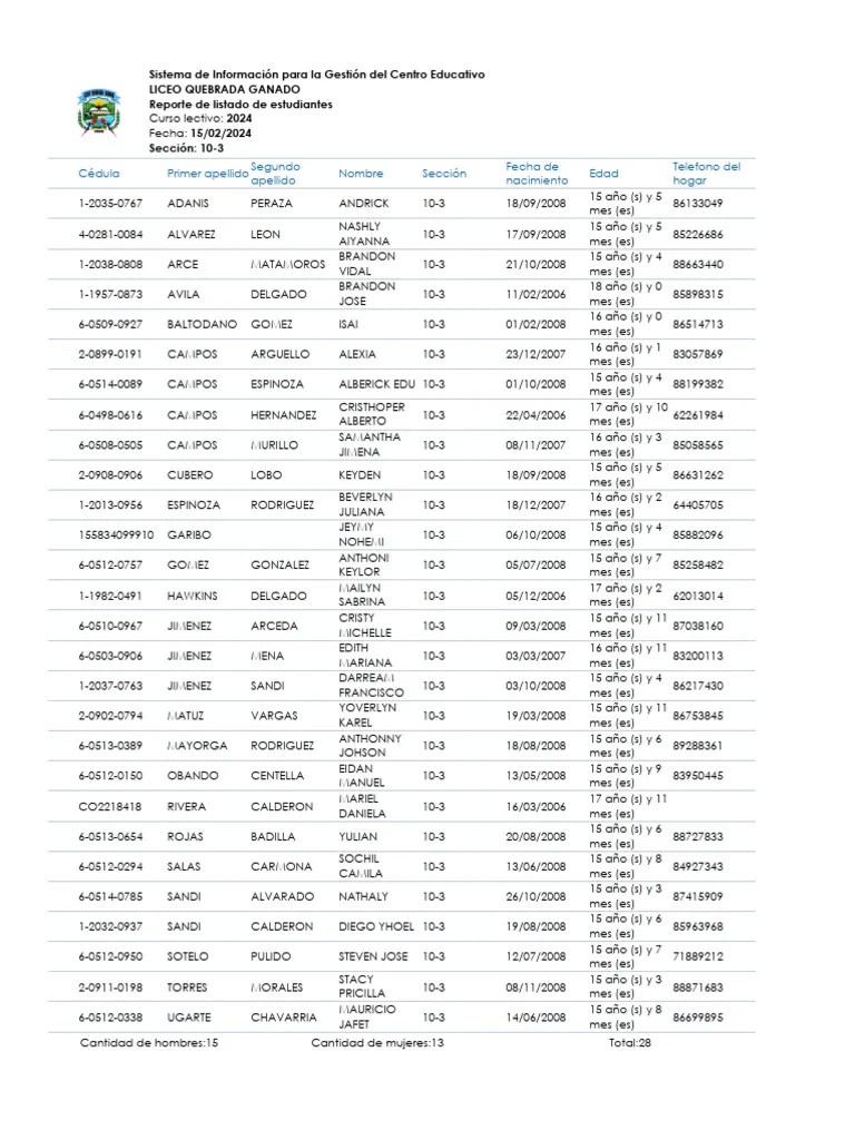 Cédula Primer Apellido Segundo Apellido Nombre Sección Fecha de