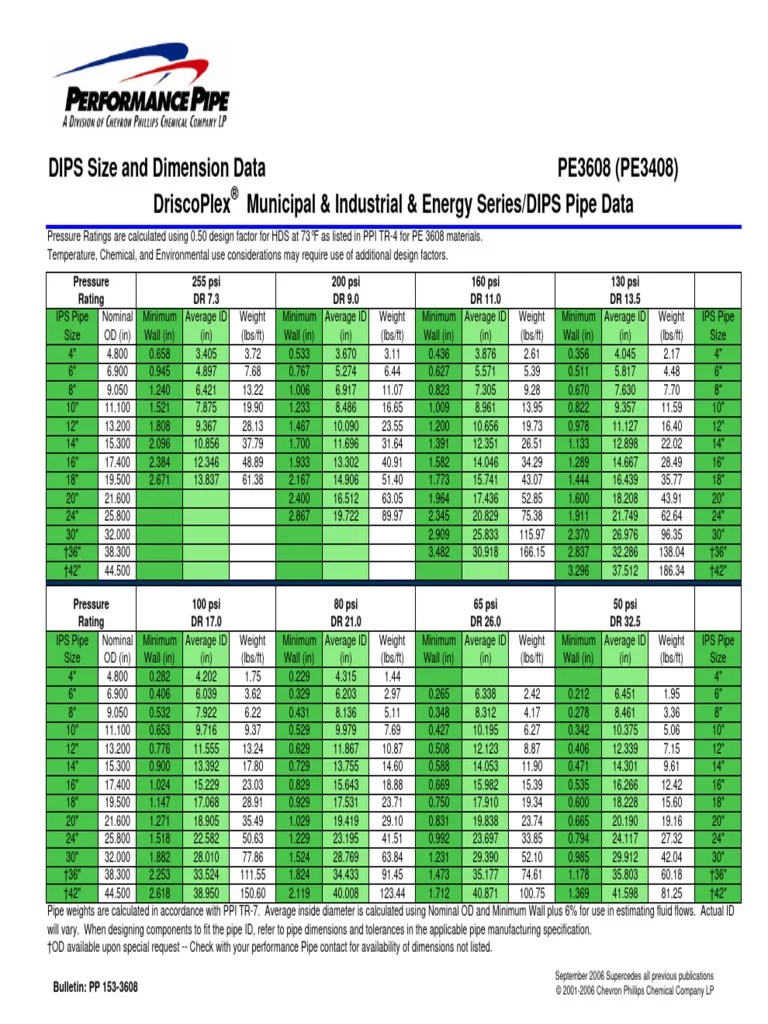 HDPE DIPS Dimensions PDF