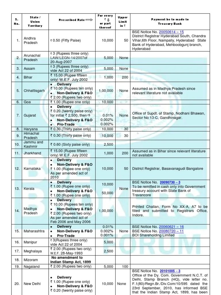 Stamp Duty Rates Economy Of India Government