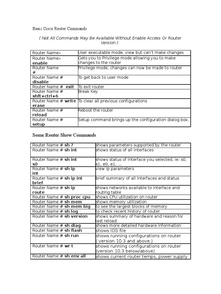 Basic Cisco Router Commands Network Switch Router