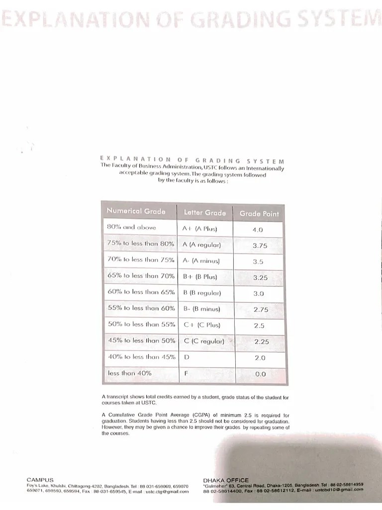 Explanation of Grading System Page 1 PDF