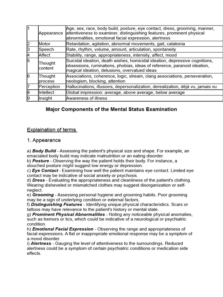 Major Components of The Mental Status Examination Explaination of