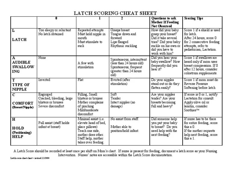 Latch Score Cheat Sheet