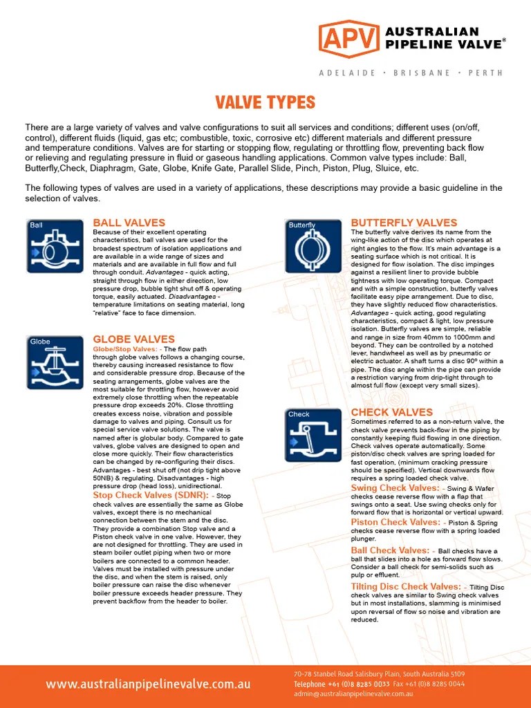 Ball Butterfly Check Gate Globe Plug Valves Differences Applications
