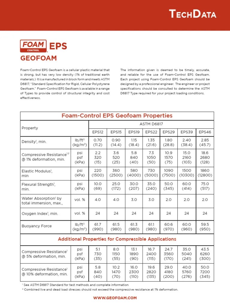 Foam Control EPS Geofoam TechData PDF Polystyrene Building
