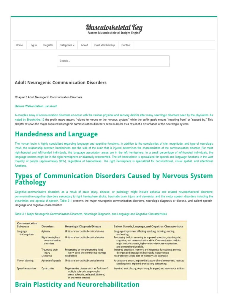 Adult Neurogenic Communication Disorders _ Musculoskeletal Key PDF