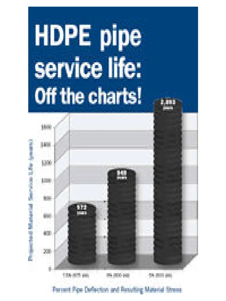 Plastics Pipe Institute (PPI) The Complete Corrugated Polyethylene