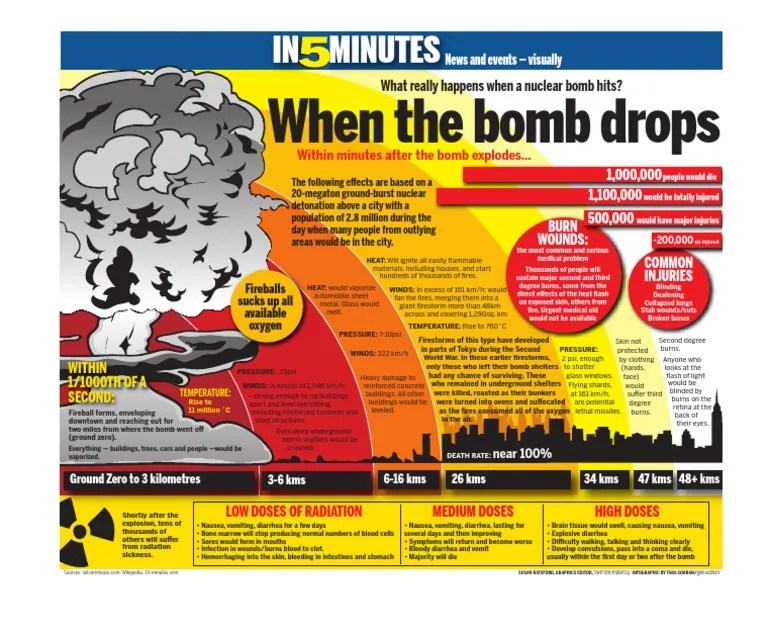 Infographic Nuclear bombs Bomb Acute Radiation Syndrome