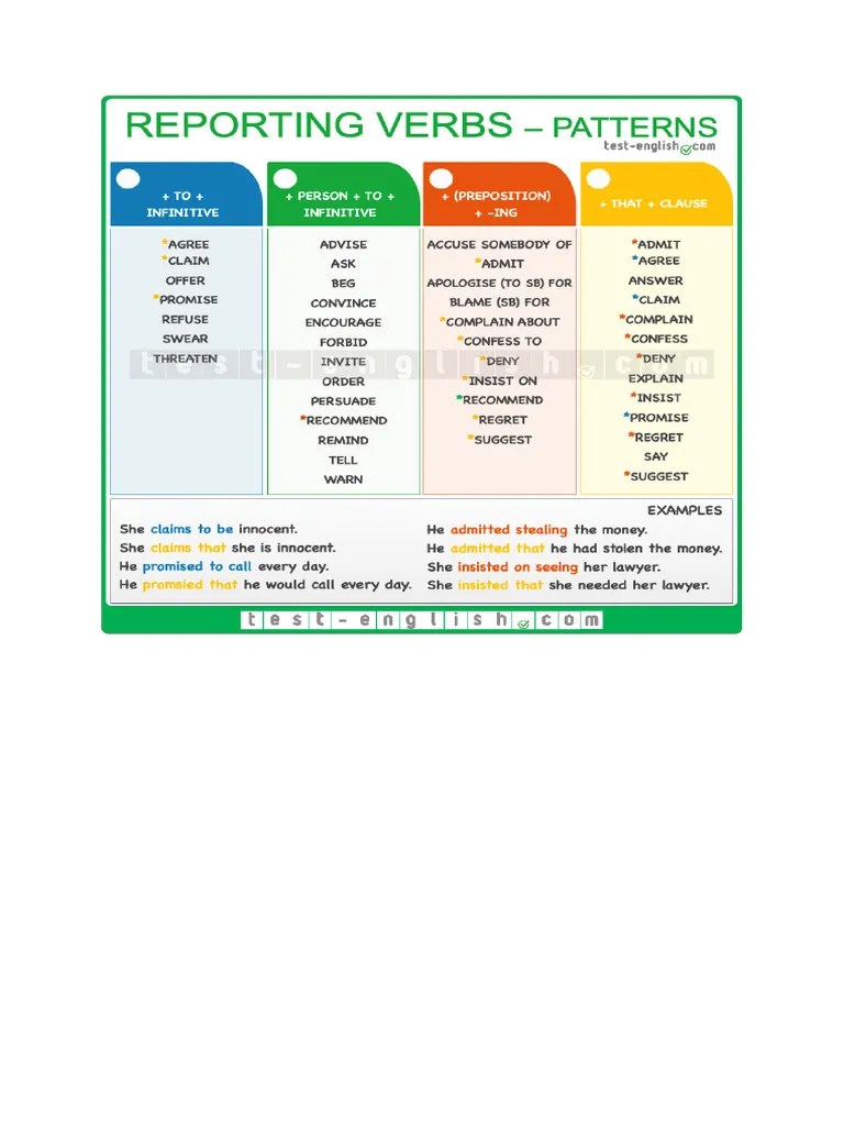 Reporting Verbs Table PDF