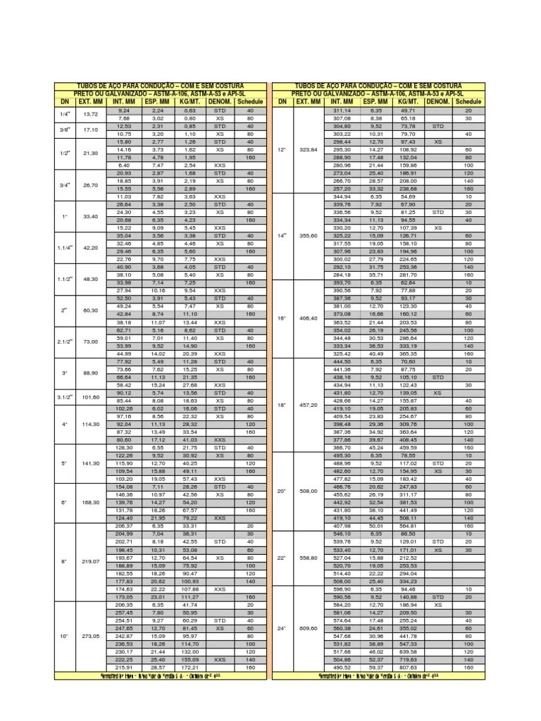 Tabela de tubos Schedule aço carbono