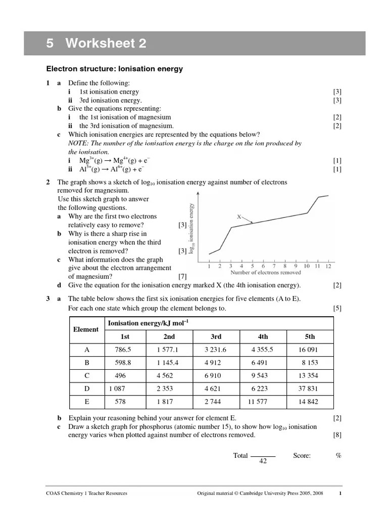Electron Structure, Ionisation Energy Worksheet PDF Ionization Materials