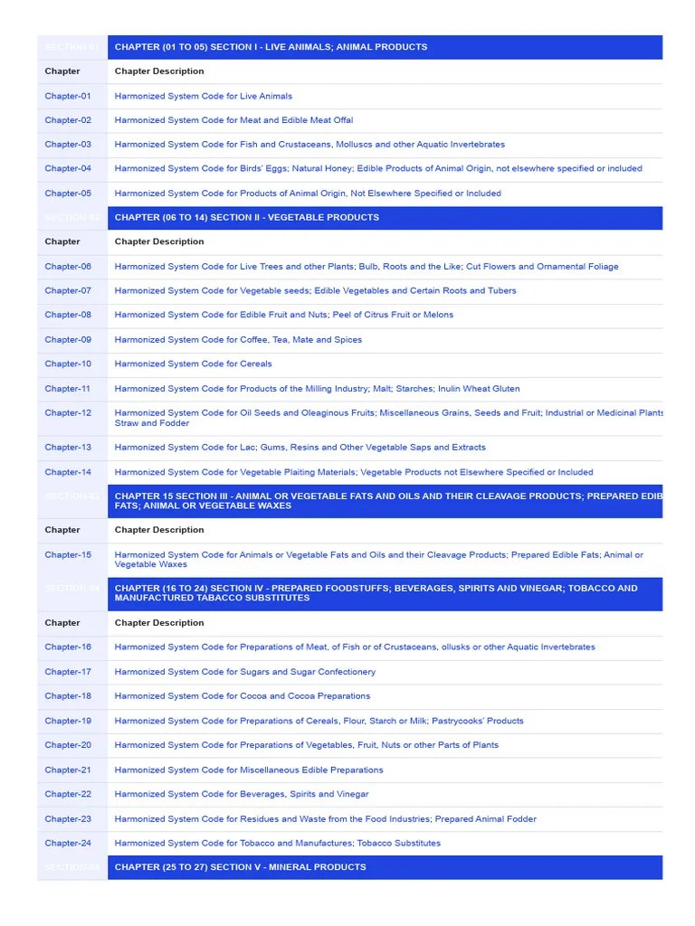 Search HS Code List India Harmonized System Codes List Download