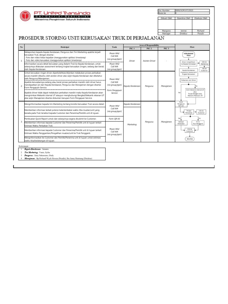 Storing Procedure PDF