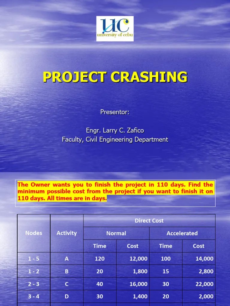 PROJECT CRASHING 3rd Example PDF