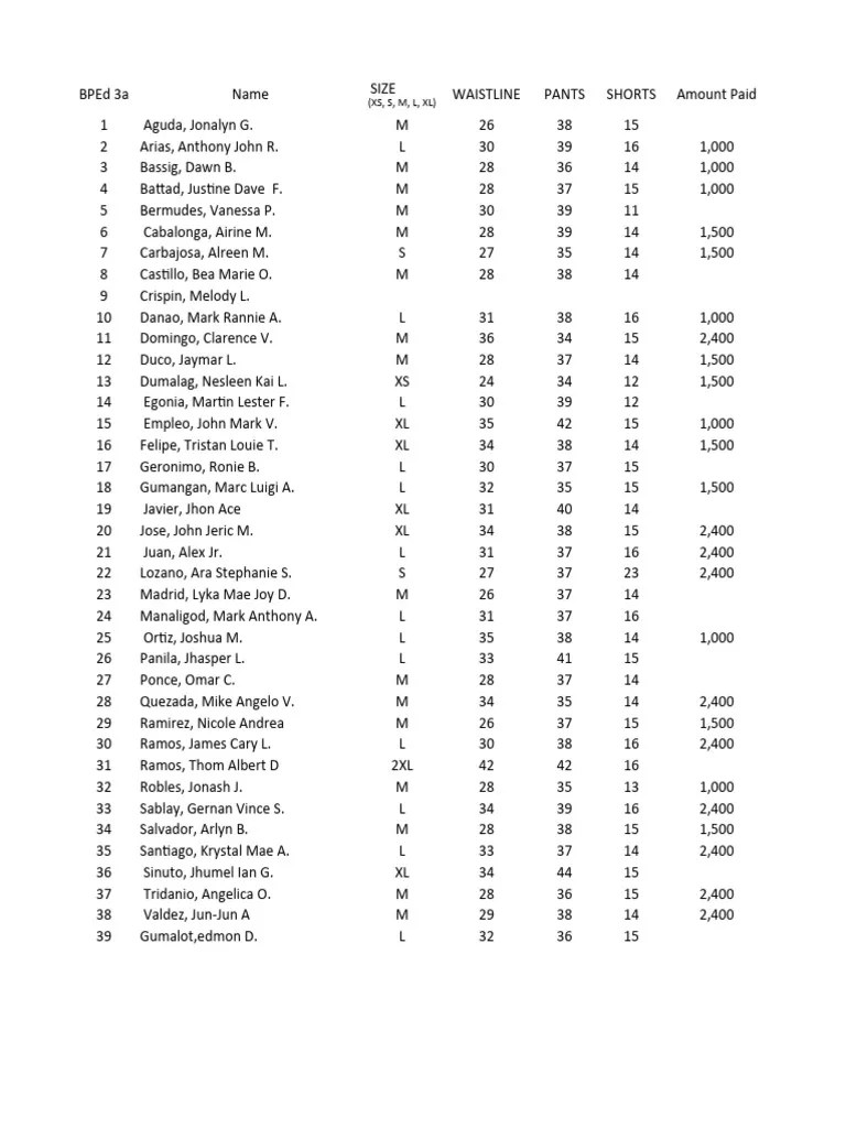 BPEd3AUniformSummaryofOrders PDF
