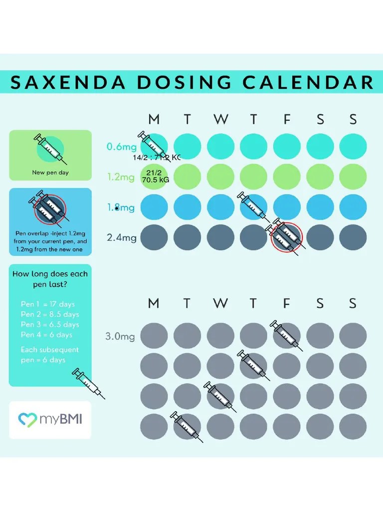 Saxenda Dosing Calendar PDF