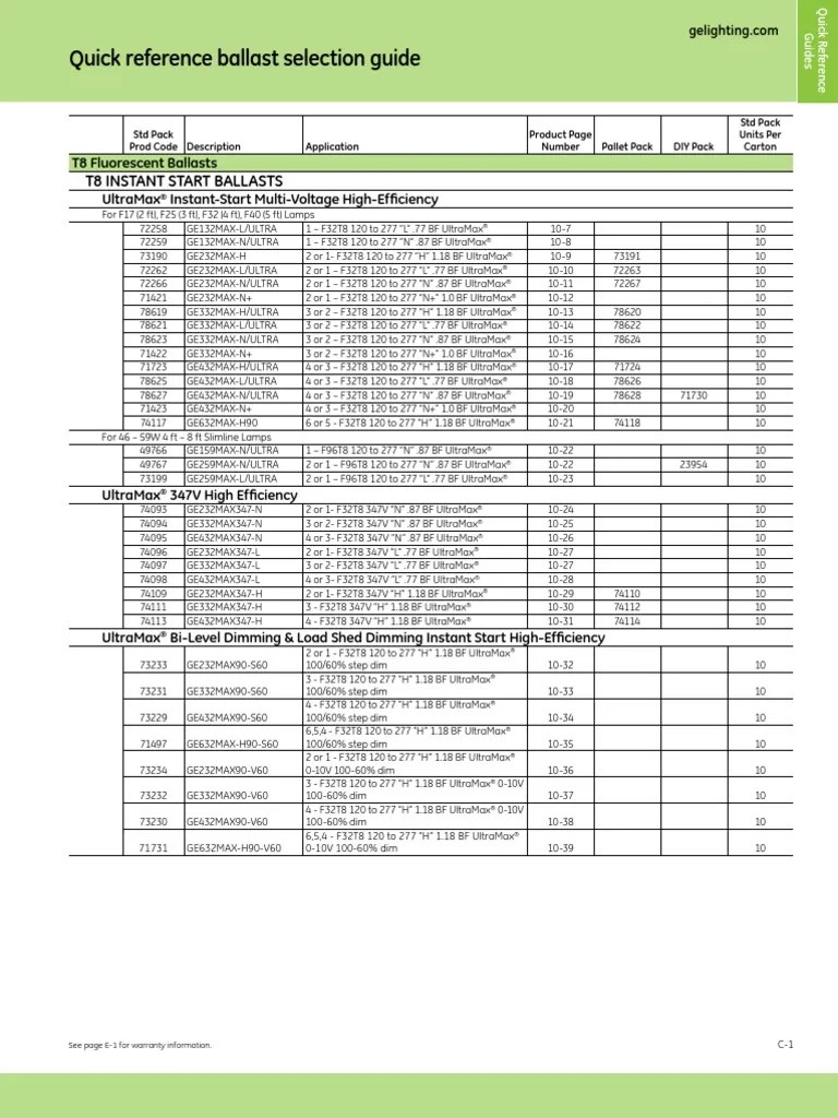 Lighting and Ballasts Section C Quick Reference Ballast Selection Guide