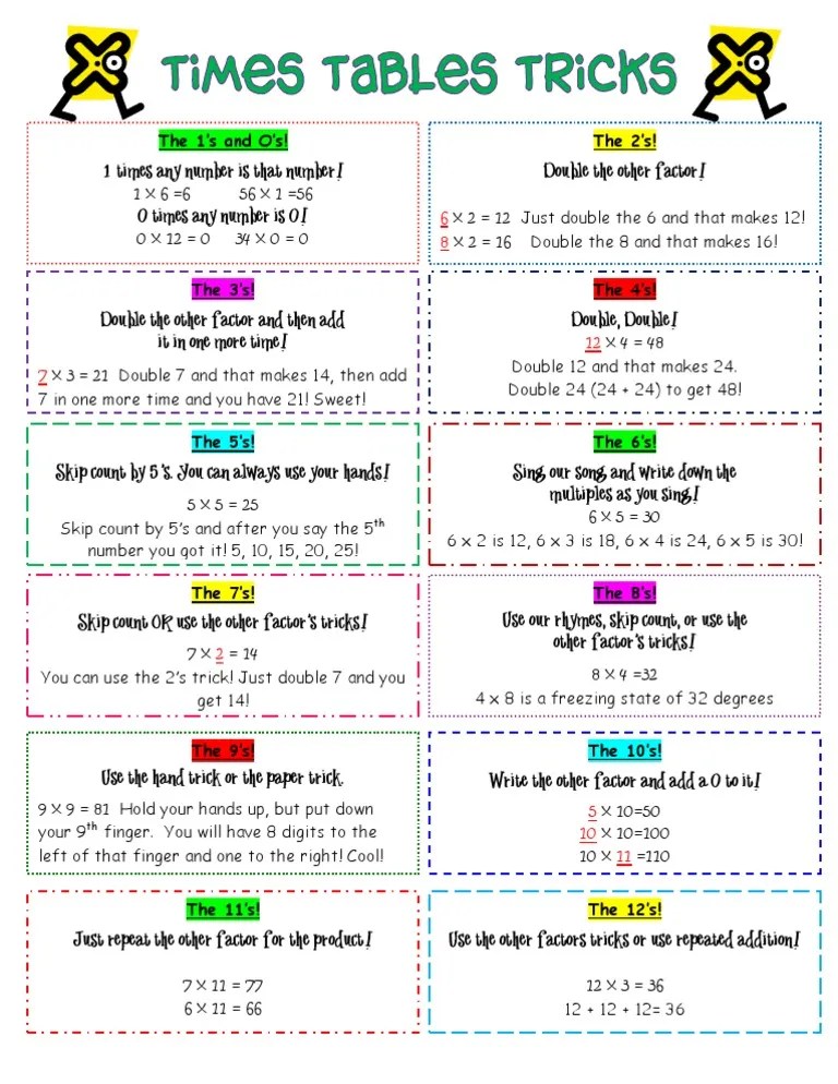 Times Tables Tricks_3rd Grade
