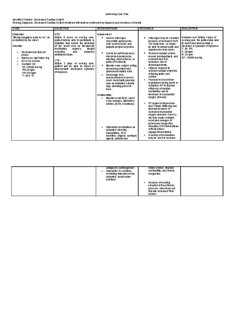 Decreased Cardiac Output Heart Failure Heart