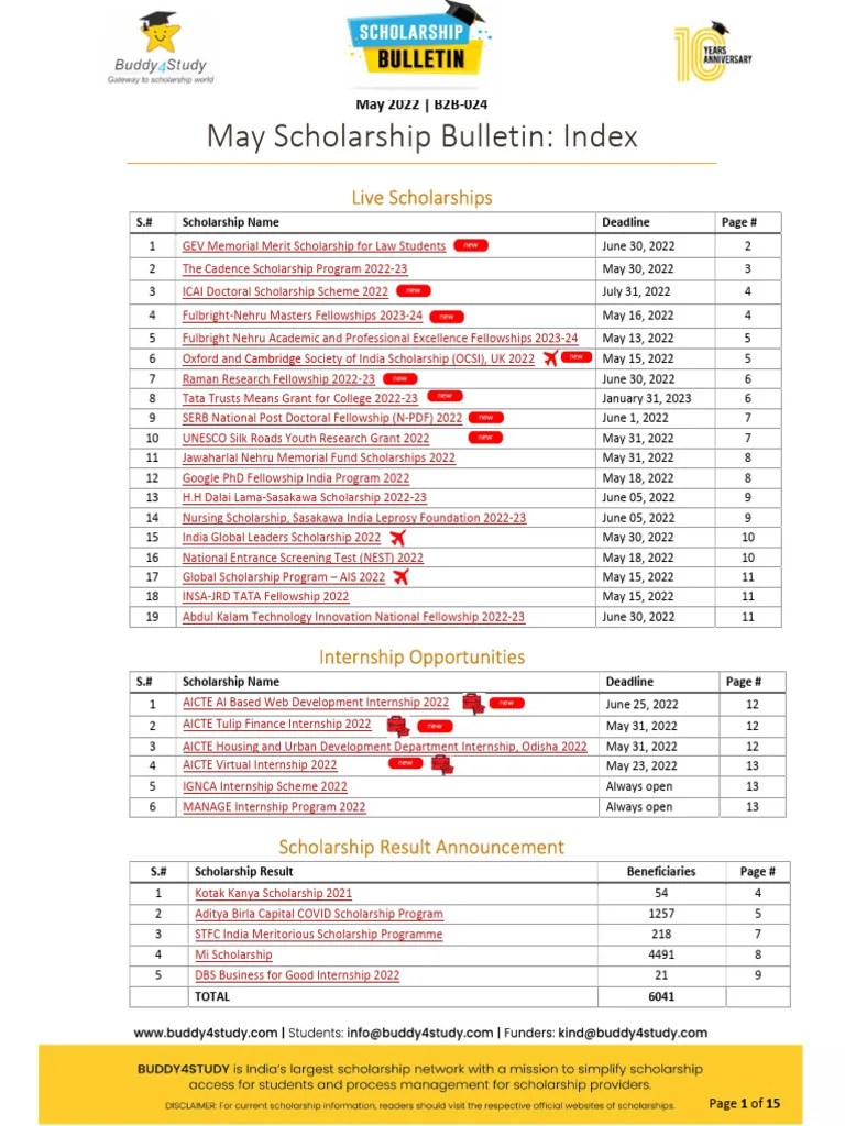 May 2022 Scholarship Bulletin Overview PDF Postgraduate Education