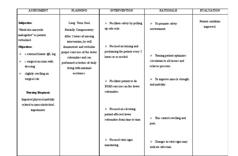 Nursing Concept Map For Impaired Physical Mobility Ncp for Impaired Physical Mobility