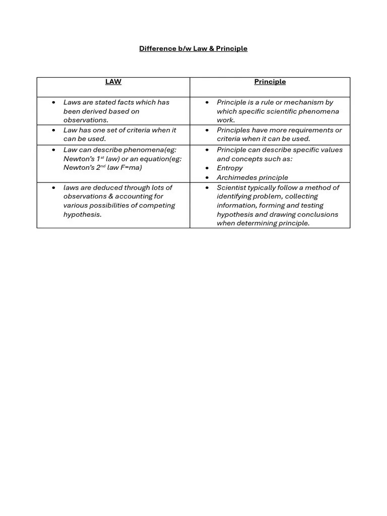 Difference between Law & Principle PDF