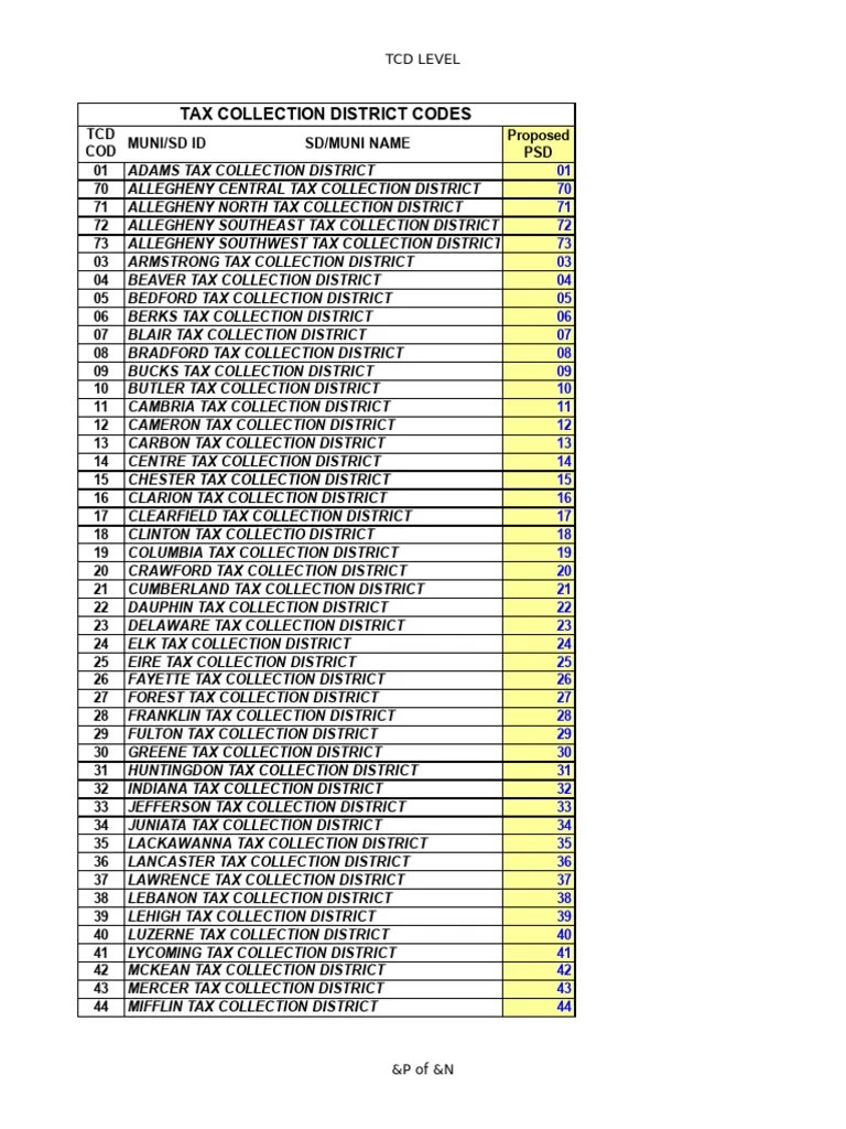 psdcodes1 PDF Pennsylvania