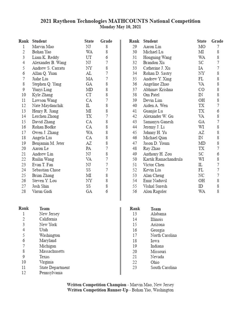 2021 MATHCOUNTS National Competition Results Answer Booklet 1 PDF