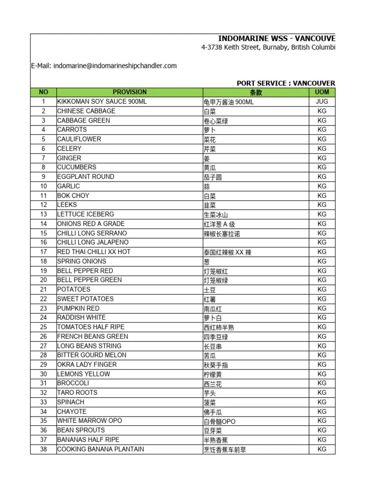 Provision Price List Vancouver Canada March Indomarine Wss 2024