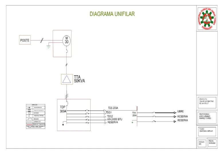 DIAGRAMA UNIFILAR ERICK LORENZO | PDF