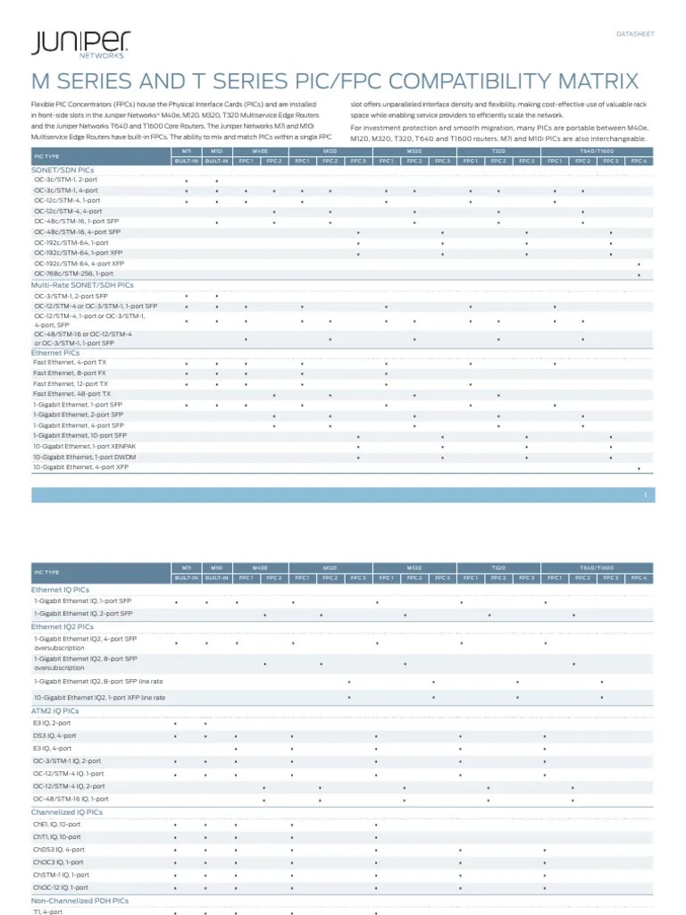 M Series and T Series Pic/Fpc Compatibility Matrix Pics